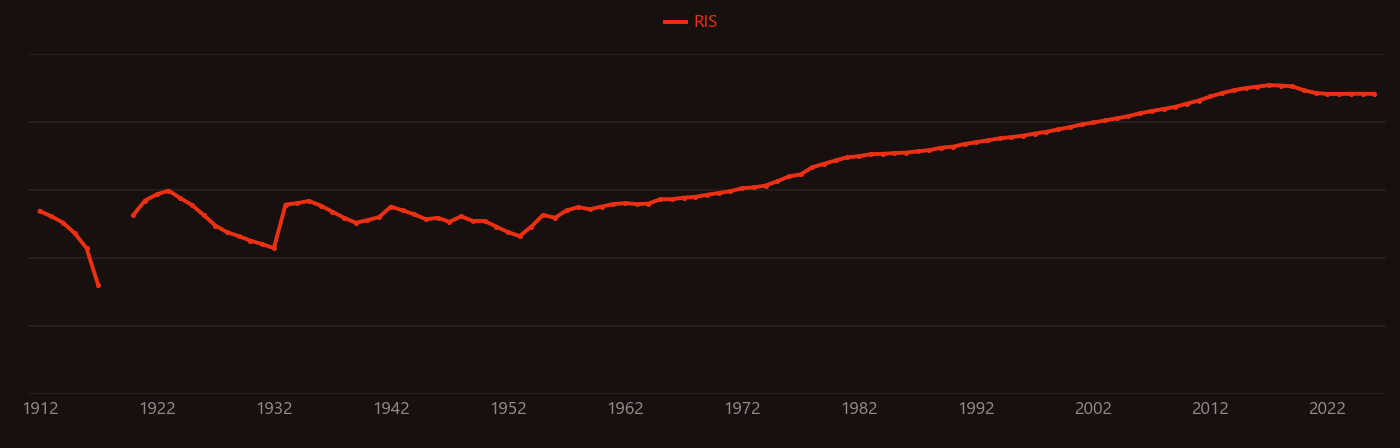 tin oxide research intensity over time