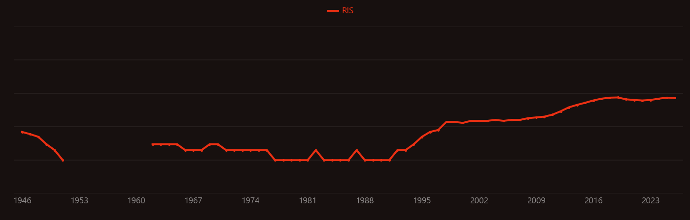 tin sulfide research intensity over time