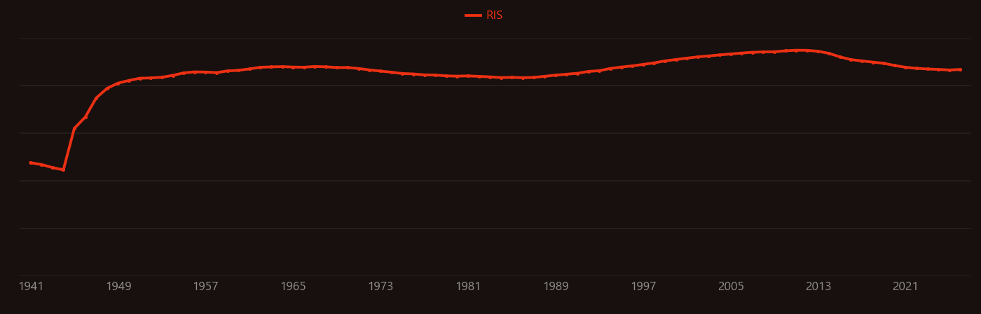 titanate research intensity over time