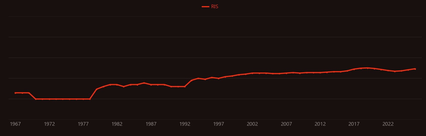 Titanite research intensity over time