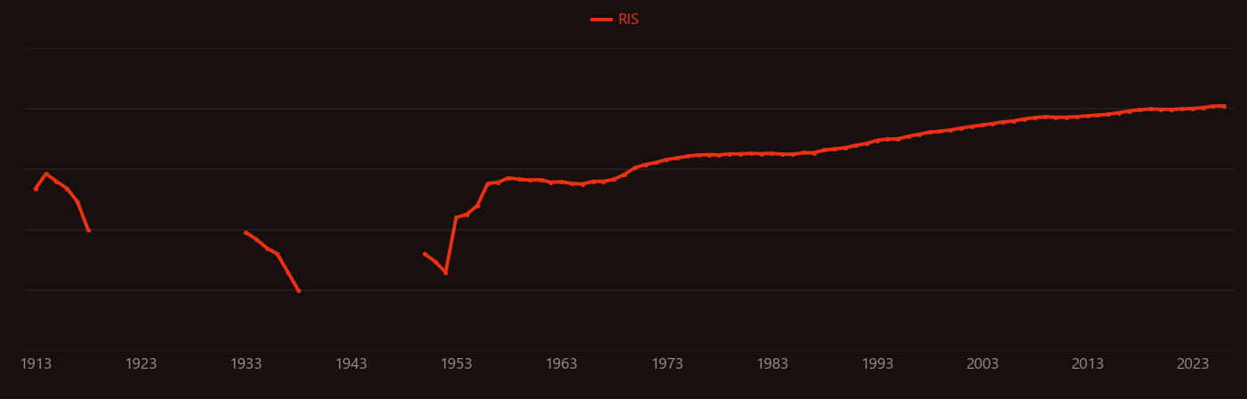 titanium alloy research intensity over time