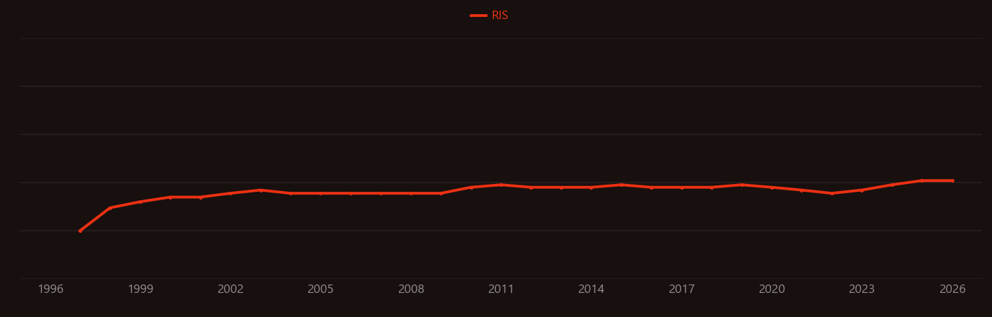 Titanium aluminide research intensity over time