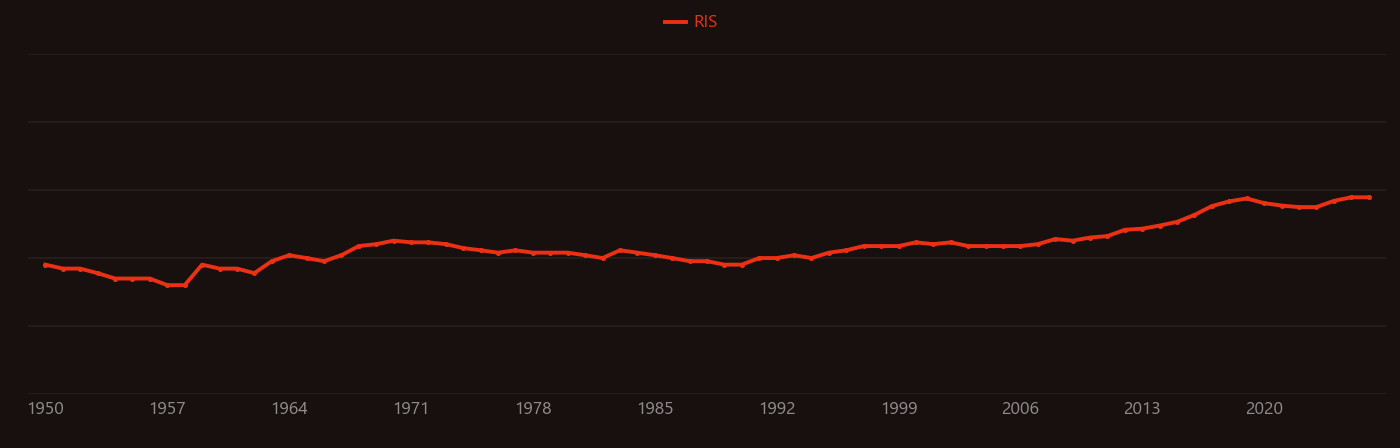 Titanium carbide research intensity over time