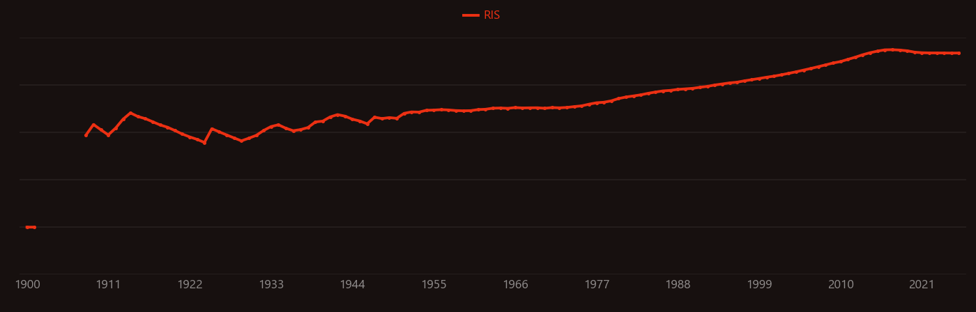 titanium dioxide research intensity over time