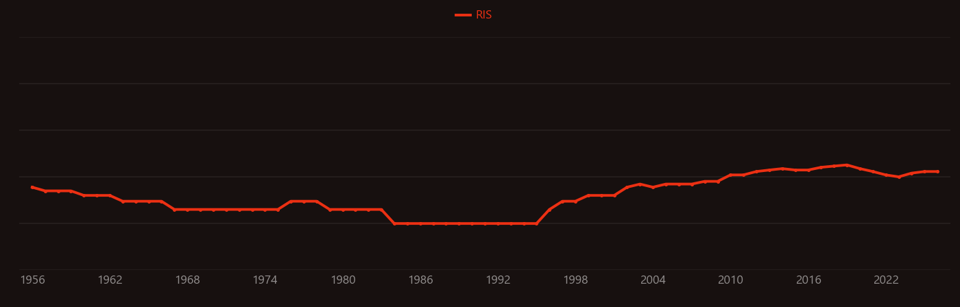 Titanium hydride research intensity over time