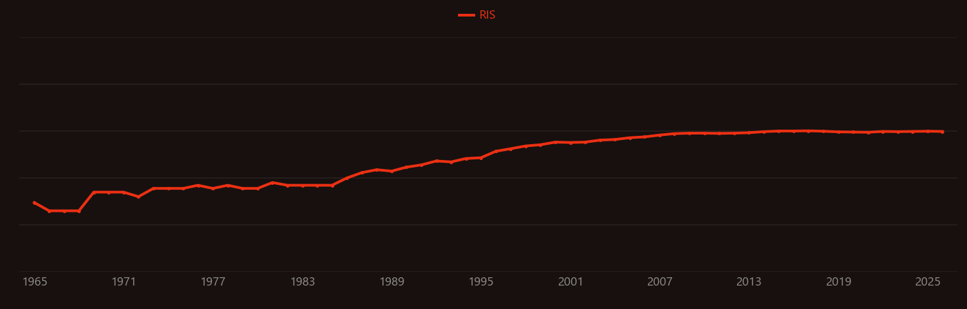 titanium implant research intensity over time