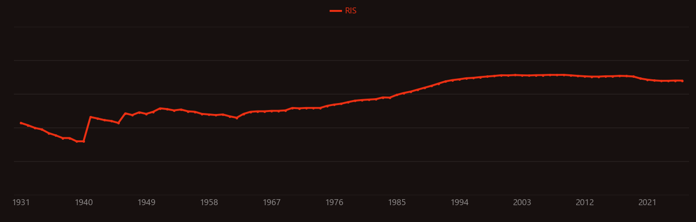 titanium nitride research intensity over time