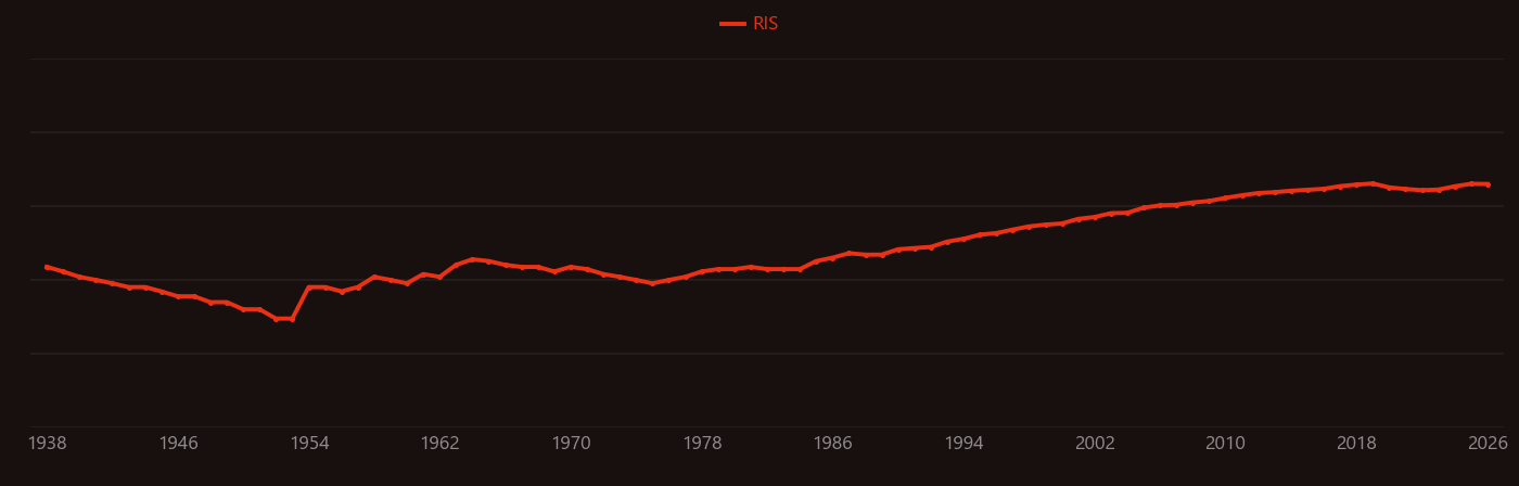 Titanium oxide research intensity over time
