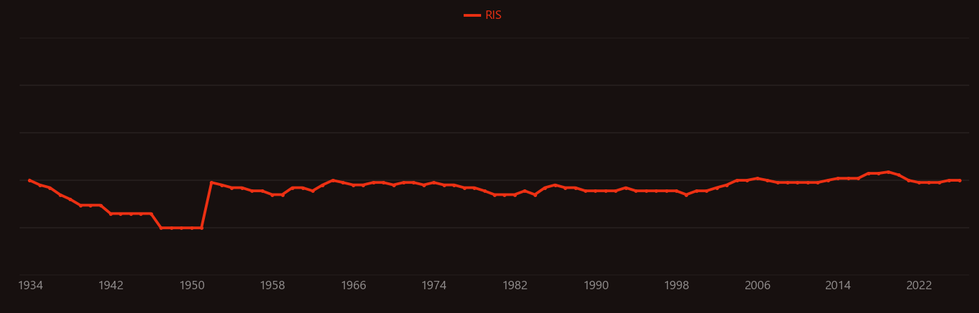 Titanium tetrachloride research intensity over time
