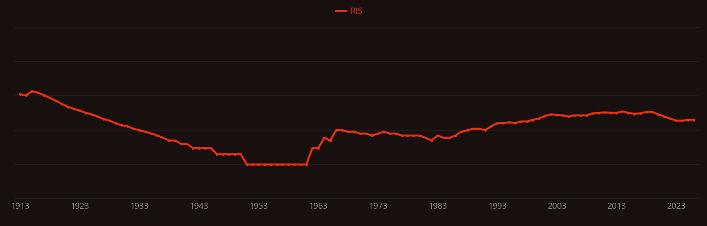 Tobacco smoke research intensity over time