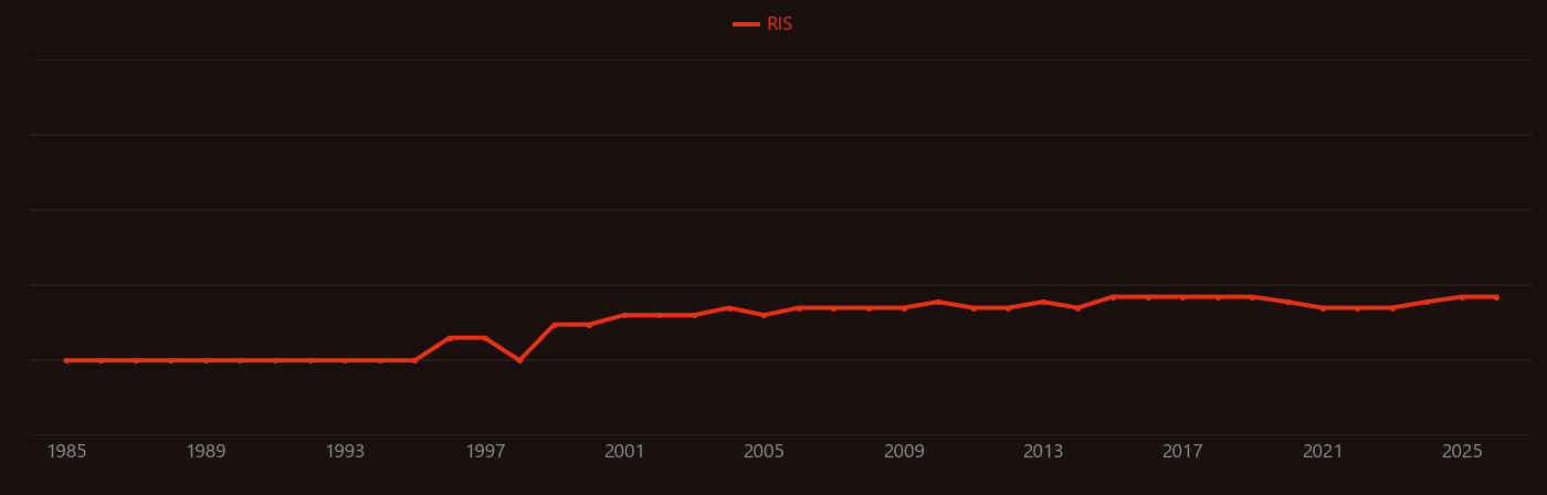 Tobermorite research intensity over time