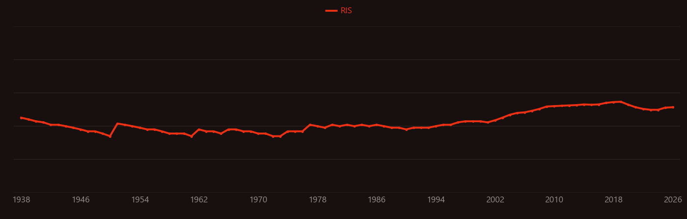 Tooth enamel research intensity over time
