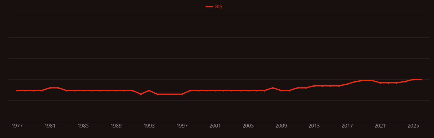 Topaz research intensity over time
