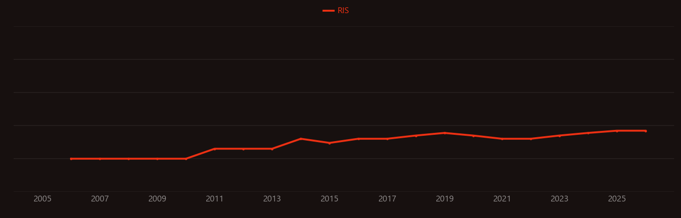Topotecan research intensity over time