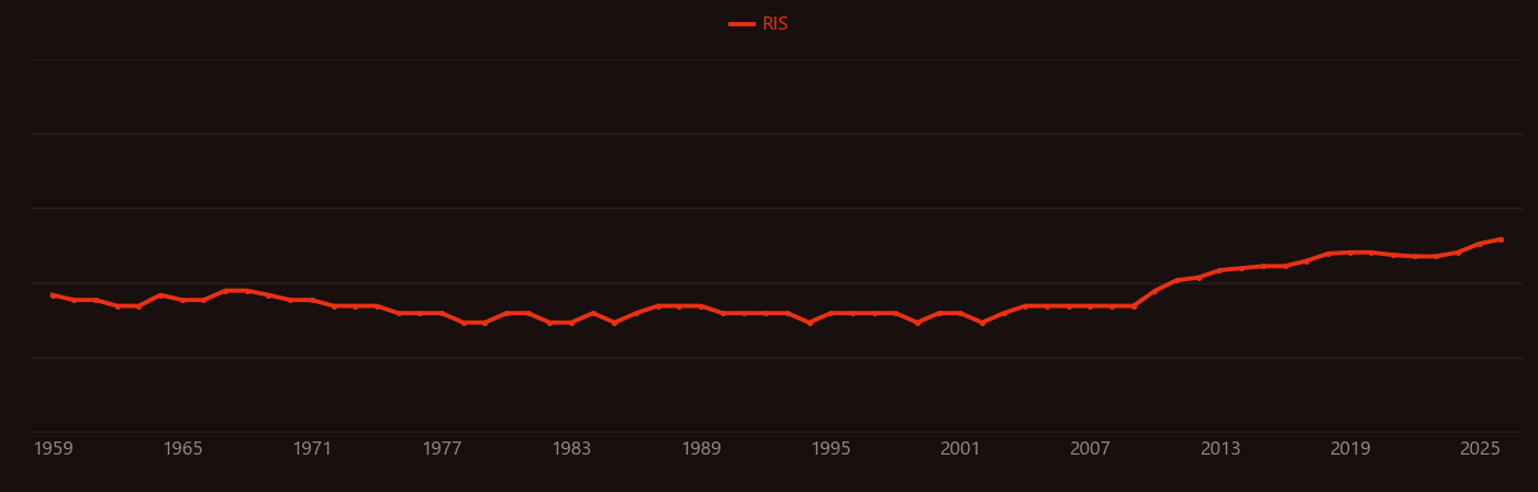 Total dissolved solids research intensity over time