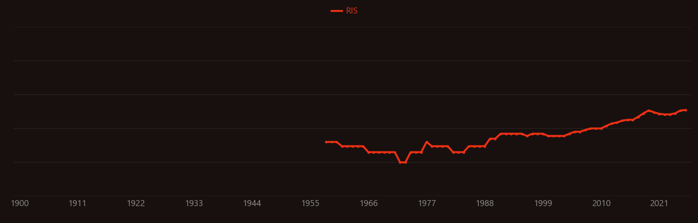 Tourmaline research intensity over time