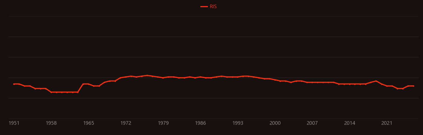Trachyte research intensity over time