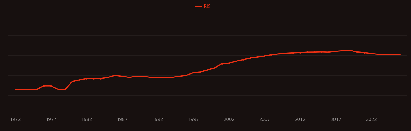 Transfer hydrogenation research intensity over time