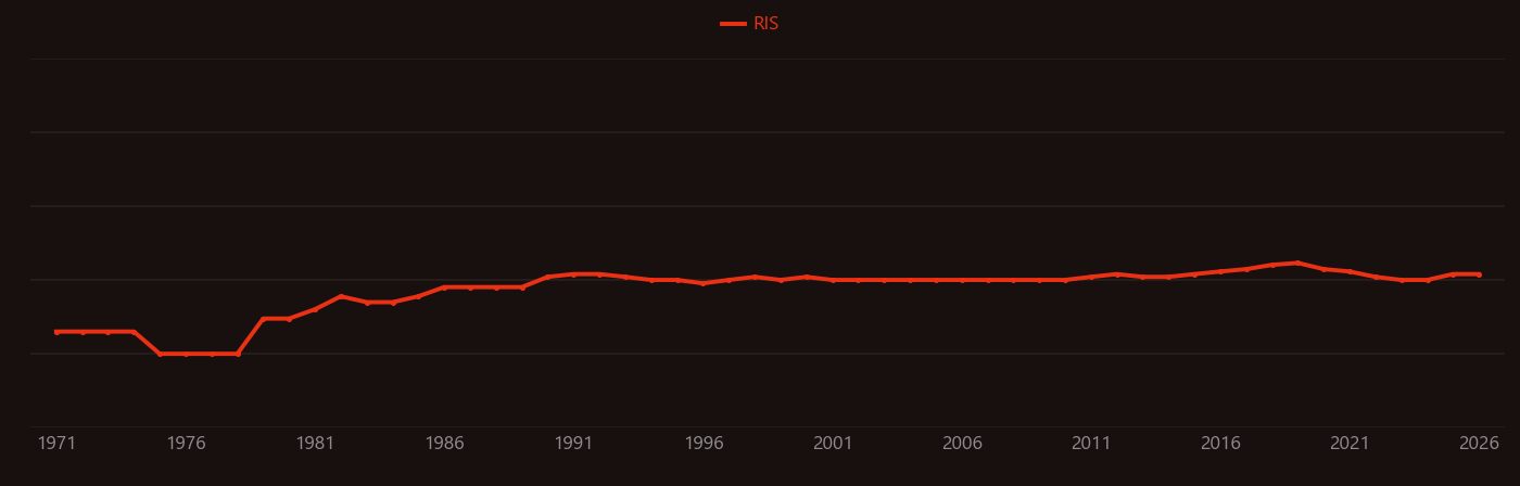 Transgranular fracture research intensity over time