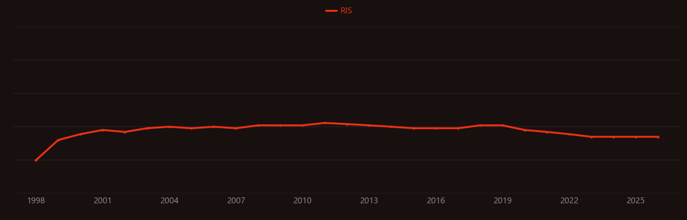 Transition metal carbene complex research intensity over time