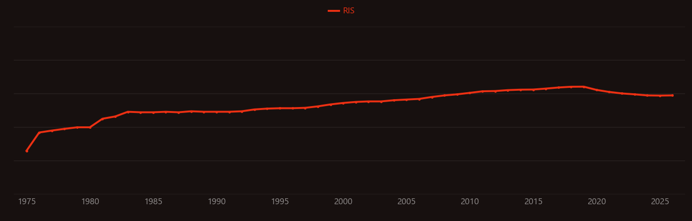 Transparent conducting film research intensity over time