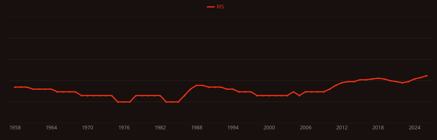 Trehalose research intensity over time