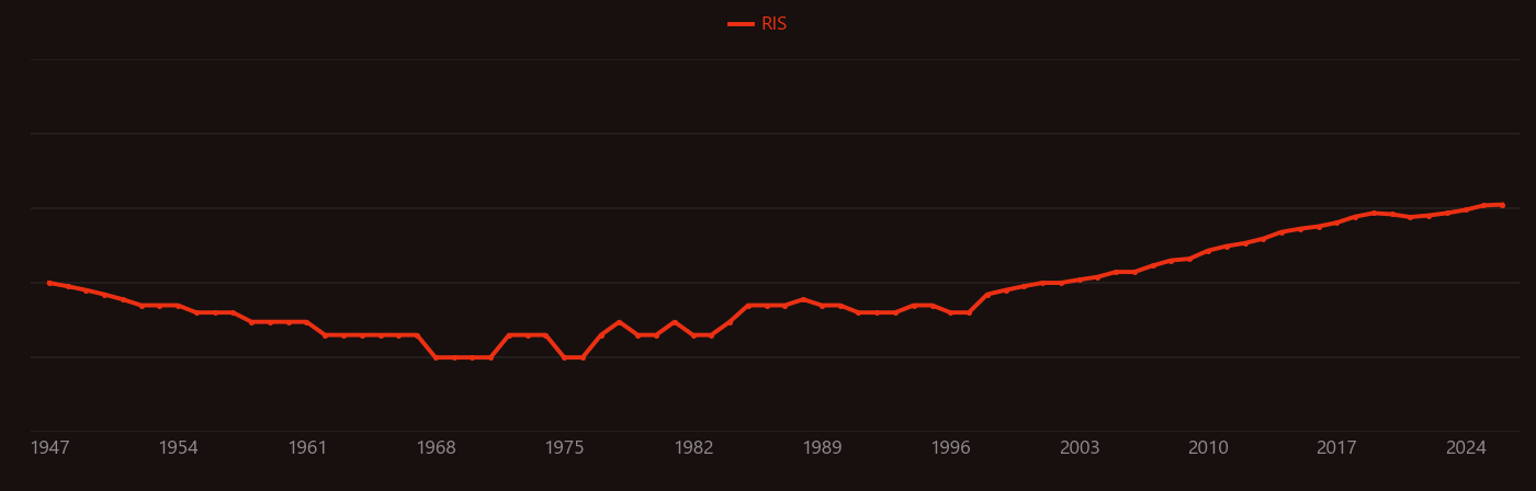 Triazine research intensity over time