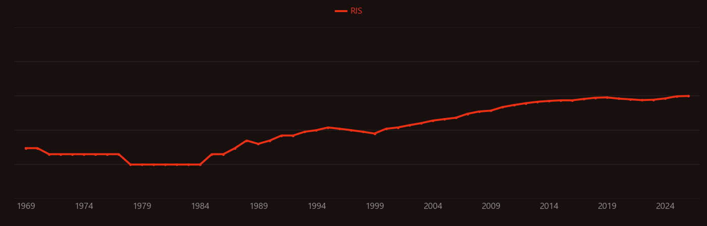 Triazole research intensity over time