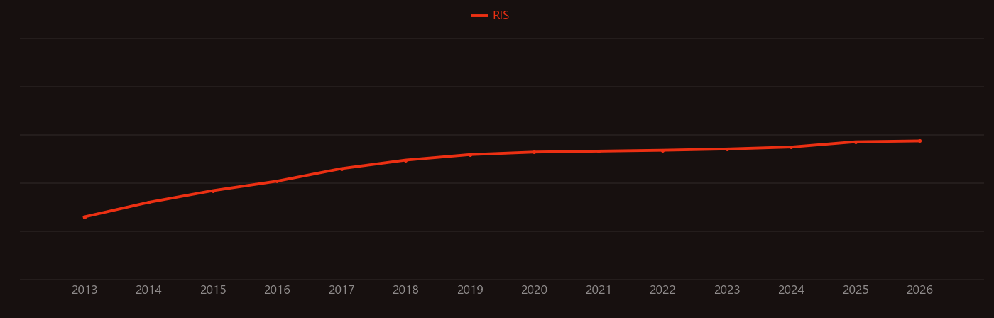 Triboelectric effect research intensity over time