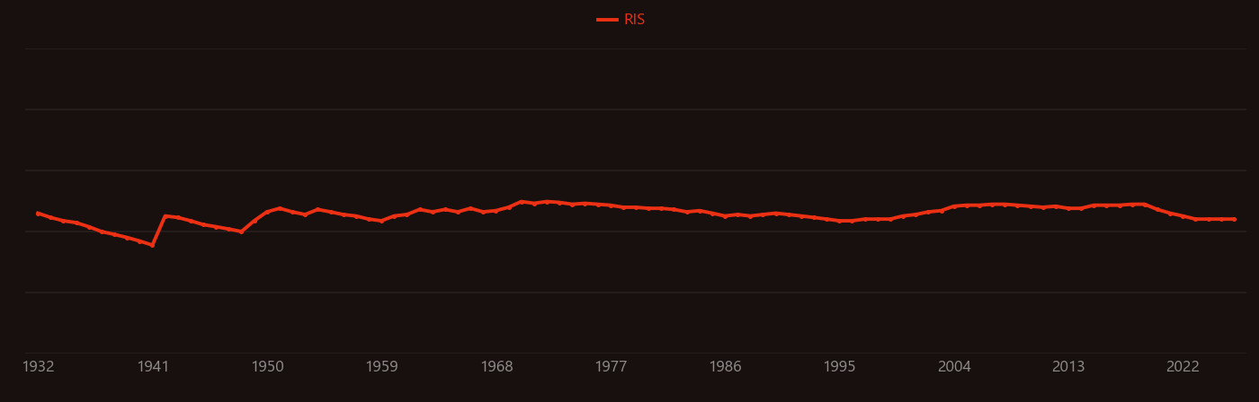 Tribromide research intensity over time