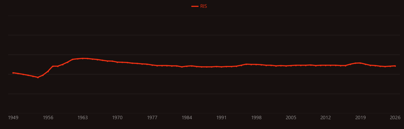 Tributyl phosphate research intensity over time