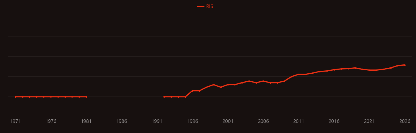 Tricarboxylic acid research intensity over time