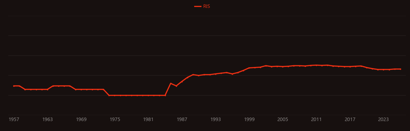 Trichloroethylene research intensity over time