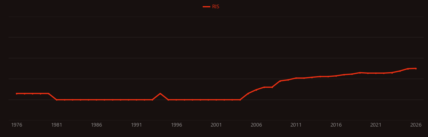 Trichoderma research intensity over time