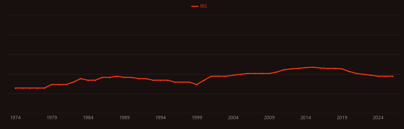 Trichodesmium research intensity over time