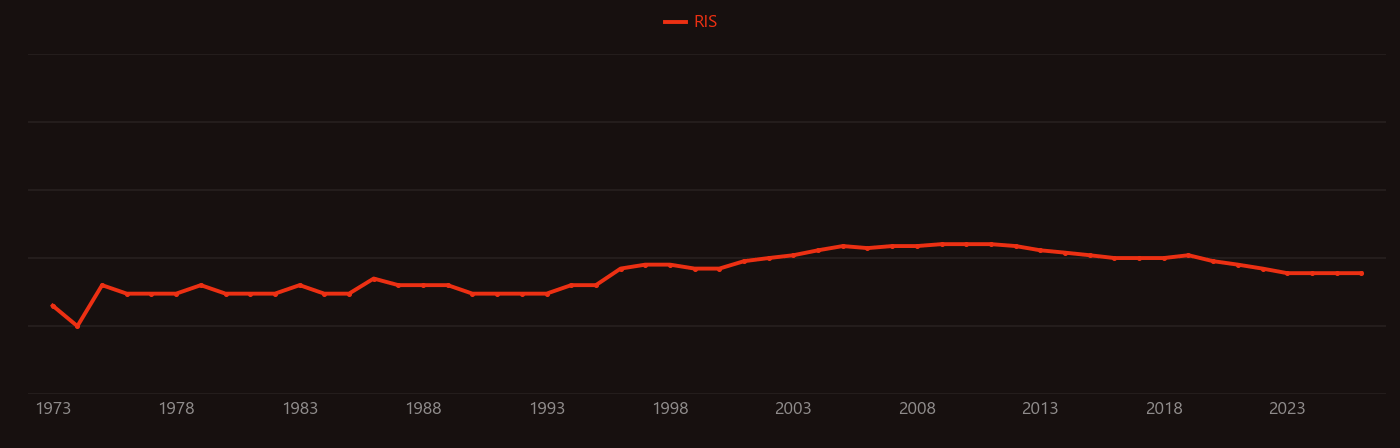 Tricyclohexylphosphine research intensity over time
