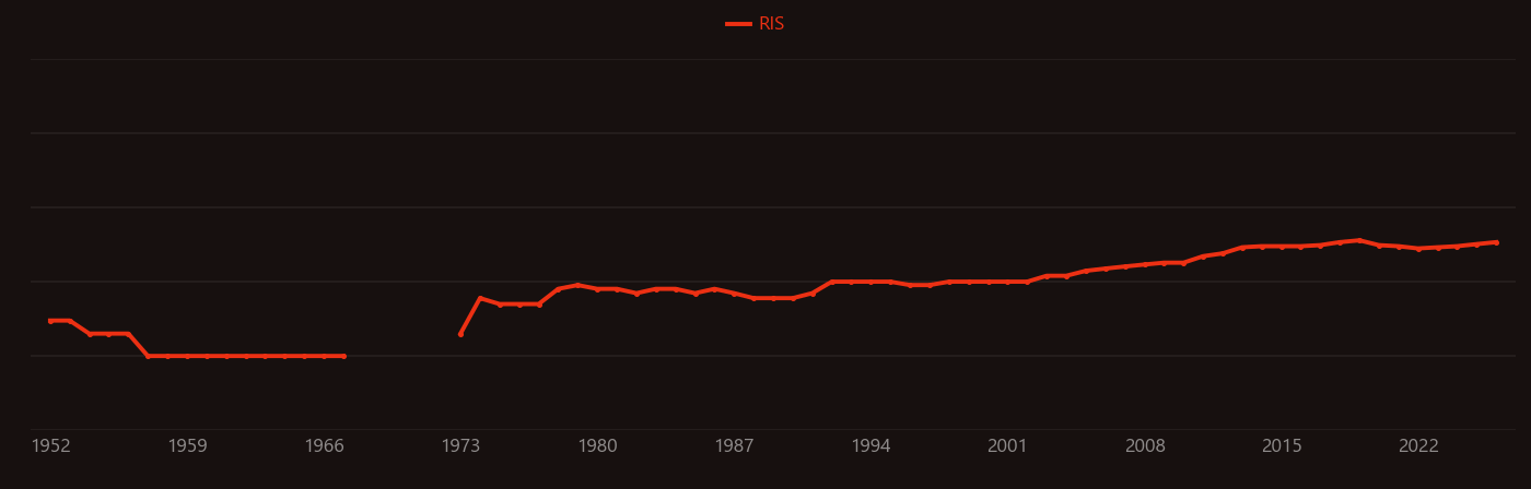 Triethanolamine research intensity over time