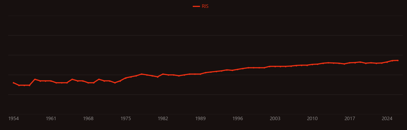 Triethylamine research intensity over time