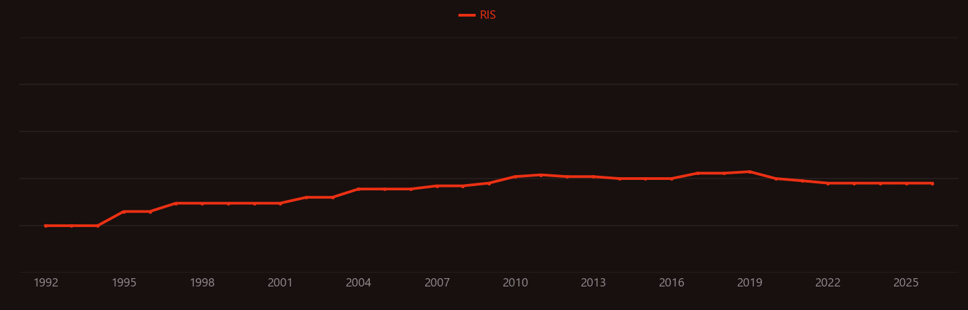 Triflic acid research intensity over time