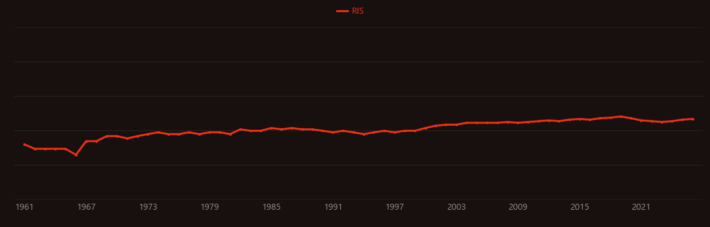 Trifluoroacetic acid research intensity over time