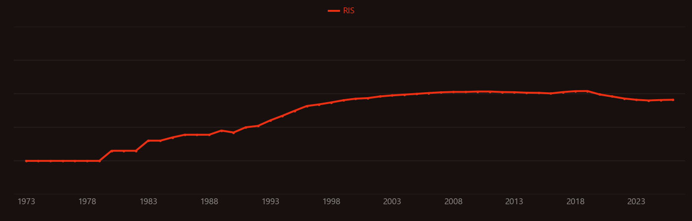 Trifluoromethanesulfonate research intensity over time