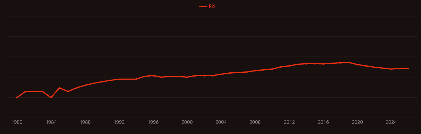 Trifluoromethylation research intensity over time