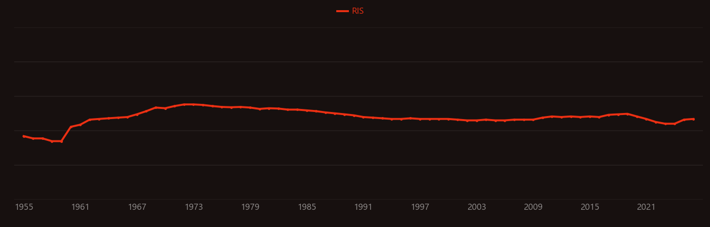 Trigonal crystal system research intensity over time