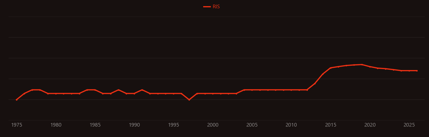 Trihalide research intensity over time
