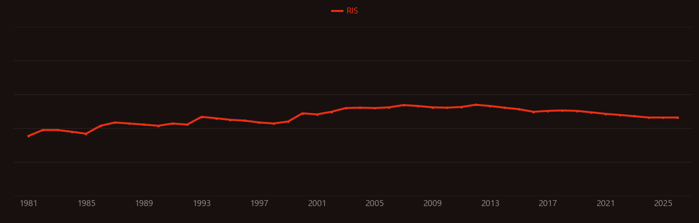 Trihalomethane research intensity over time