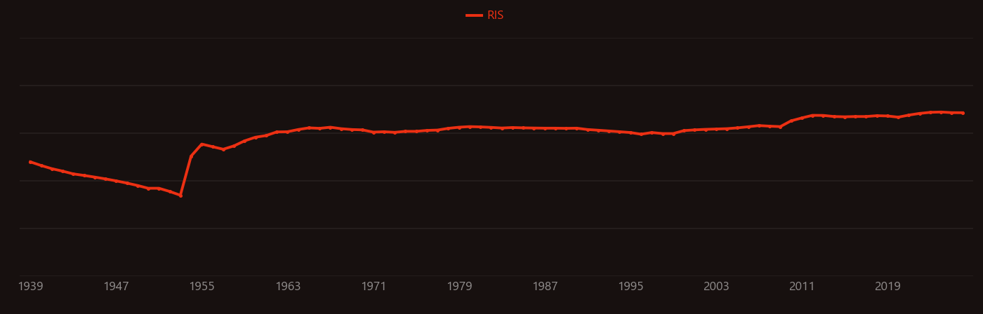 triiodide research intensity over time