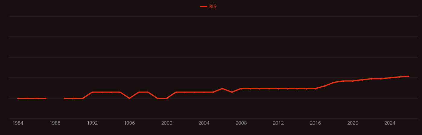 Trimethyl phosphate research intensity over time