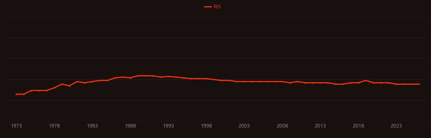 Trimethylgallium research intensity over time