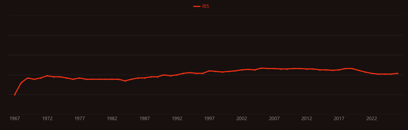 Trioctylphosphine oxide research intensity over time