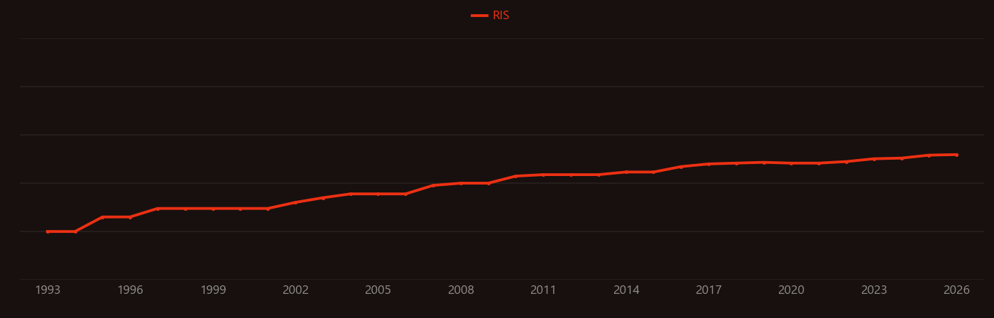 Triphenylamine research intensity over time